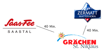 Karte Zermatt Grchen Saas-Fee